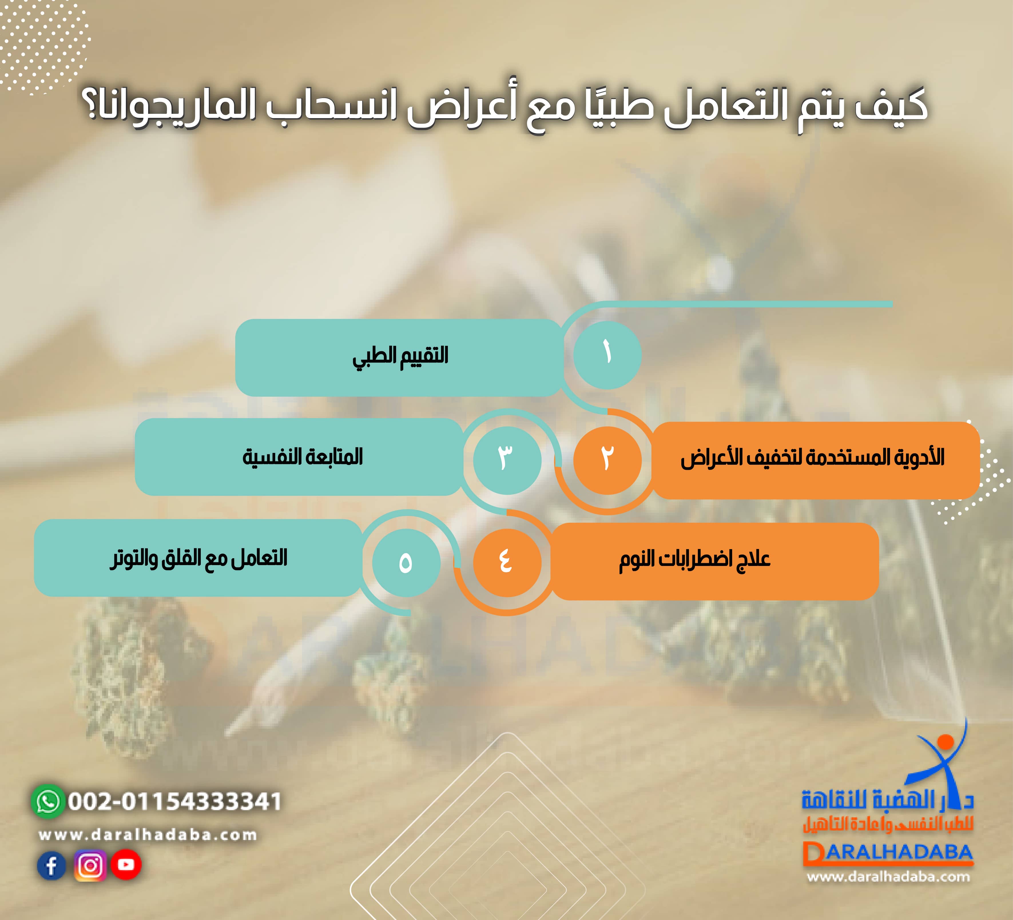 كيف يتم التعامل طبيًا مع أعراض انسحاب الماريجوانا؟